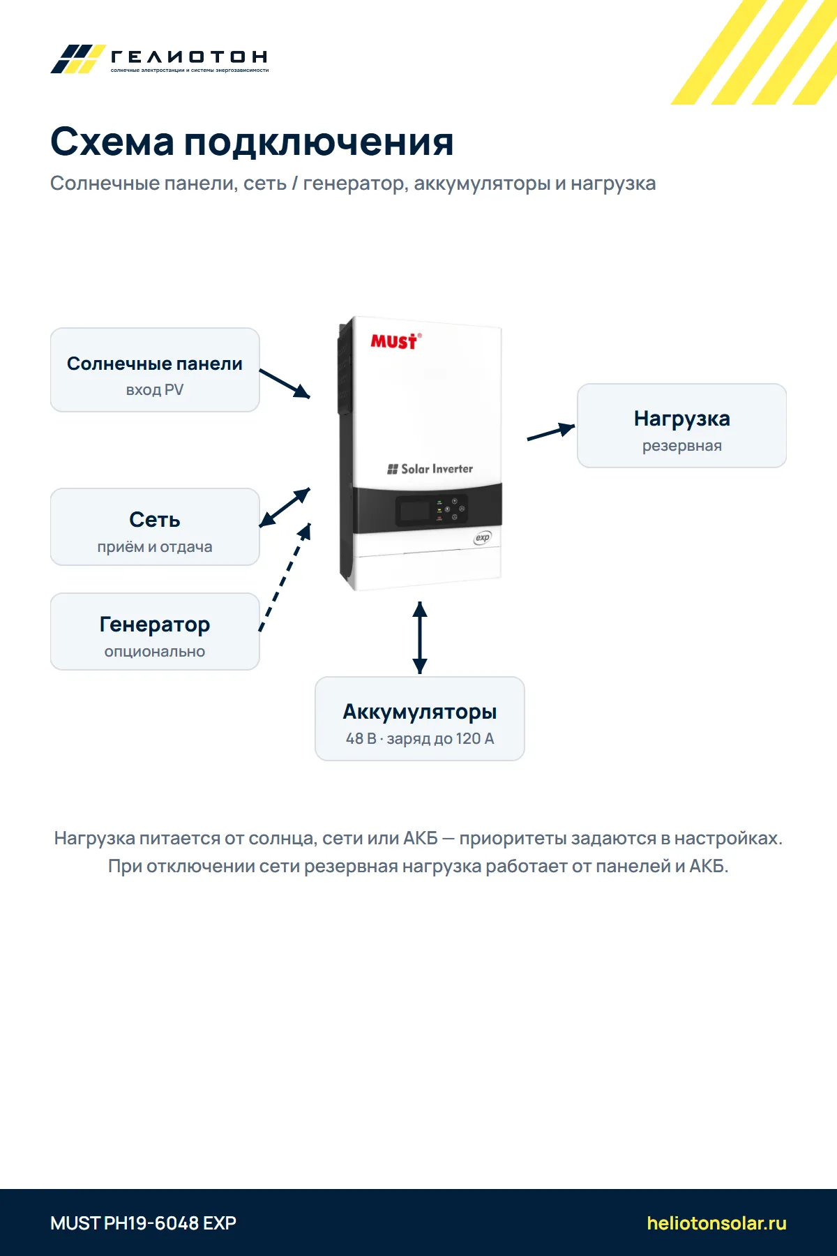 Гибридный инвертор MUST PH19-6048 EXP, 6 кВт, 1-фазный