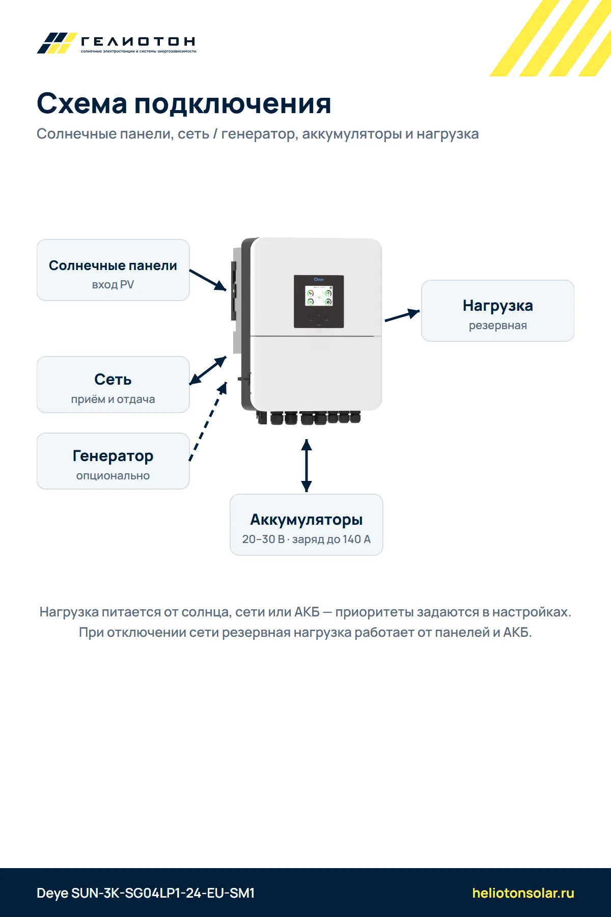 Гибридный инвертор Deye SUN-3K-SG04LP1-24-EU-SM1, 3 кВт, 1-фазный