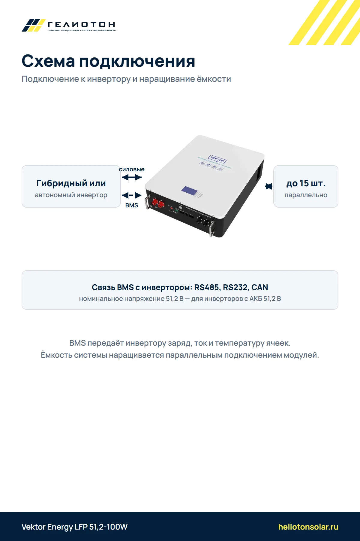 Аккумулятор Vektor Energy LFP 51,2-100W LiFePO4, 51,2 В, 100 А·ч, 5,12 кВт·ч