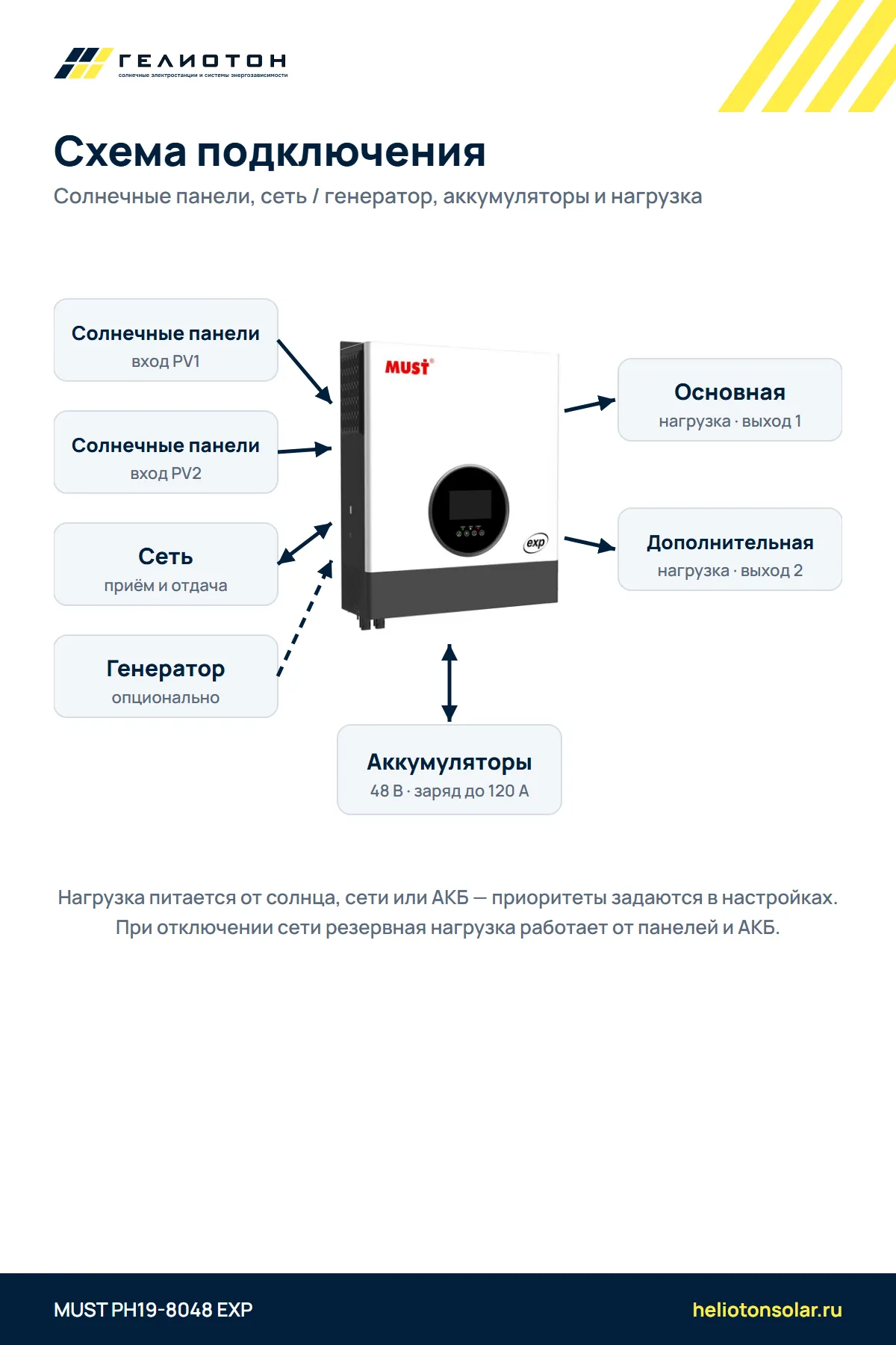 Гибридный инвертор MUST PH19-8048 EXP 2 выхода, 8 кВт, 1-фазный