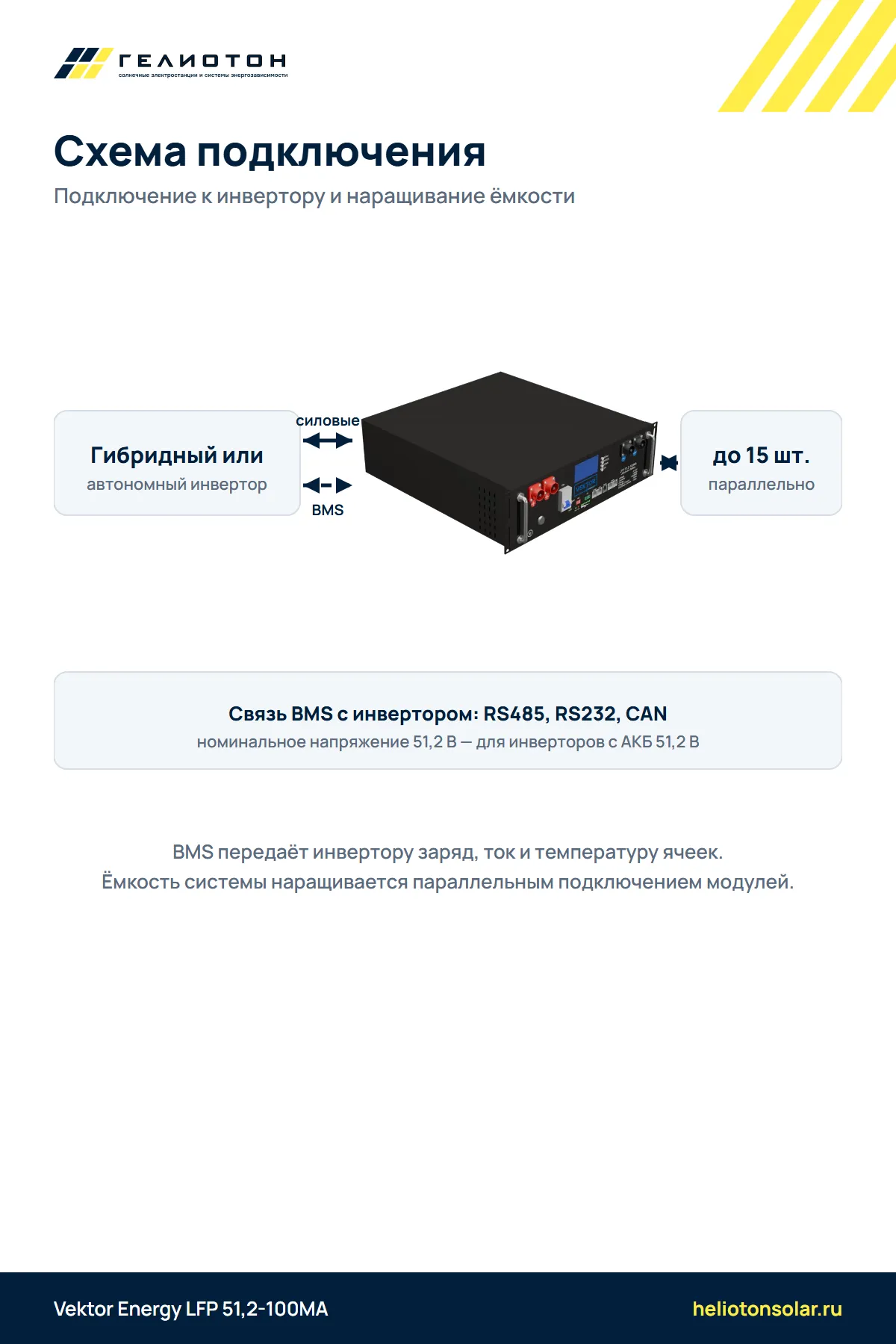 Аккумулятор Vektor Energy LFP 51,2-100MA LiFePO4, 51,2 В, 100 А·ч, 5,12 кВт·ч