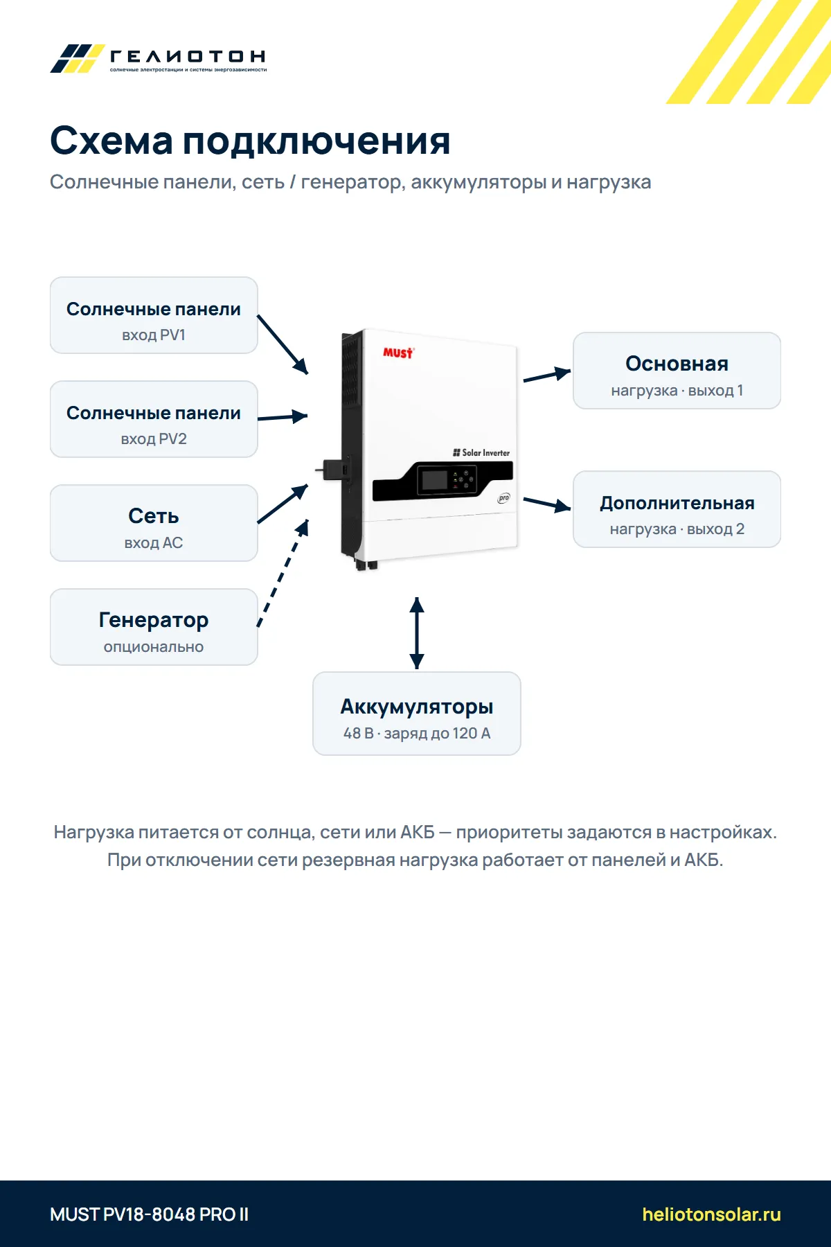 Автономный инвертор MUST PV18-8048 PRO II 2 выхода, 8 кВт, 1-фазный