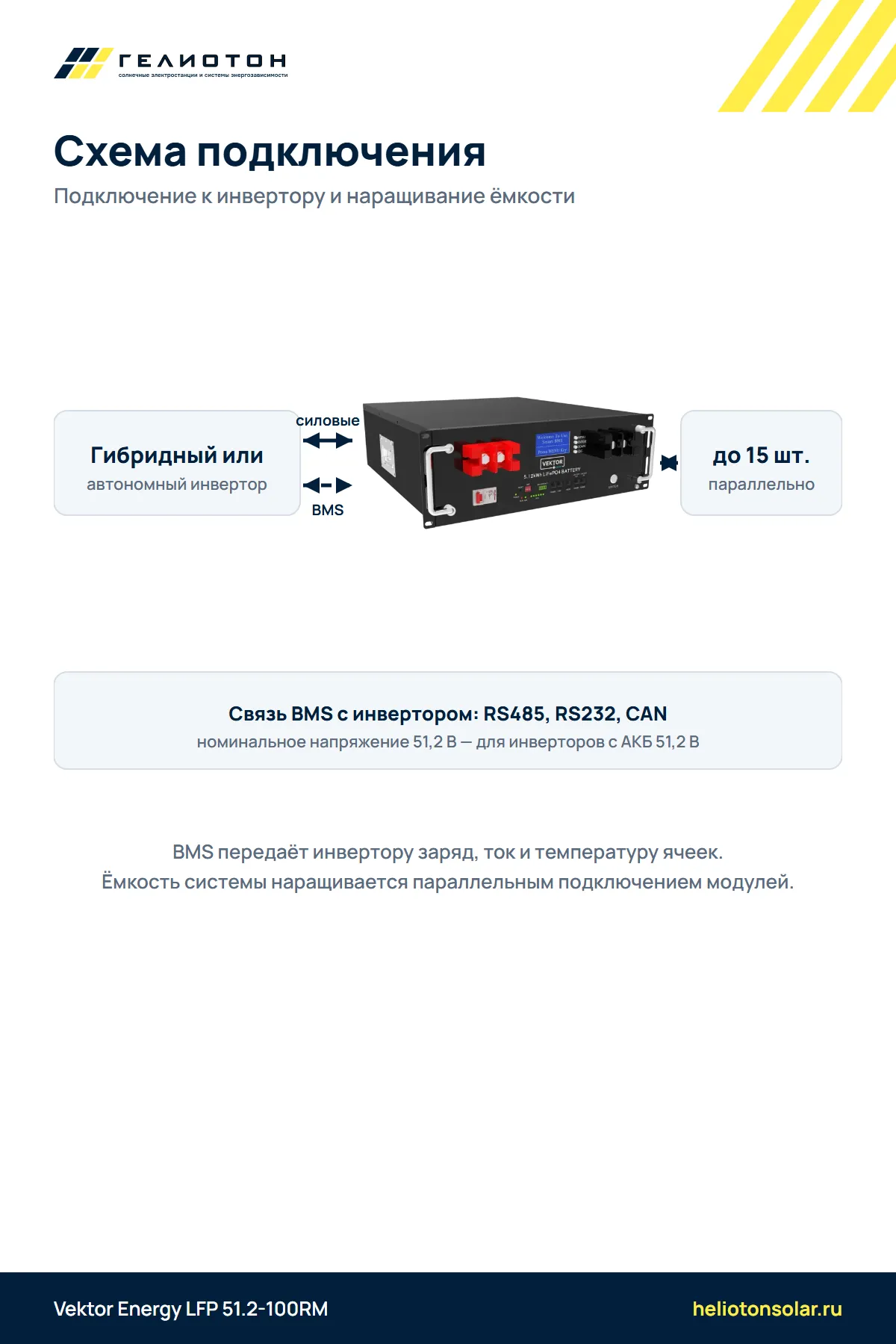 Аккумулятор Vektor Energy LFP 51.2-100RM LiFePO4, 51,2 В, 100 А·ч, 5,12 кВт·ч