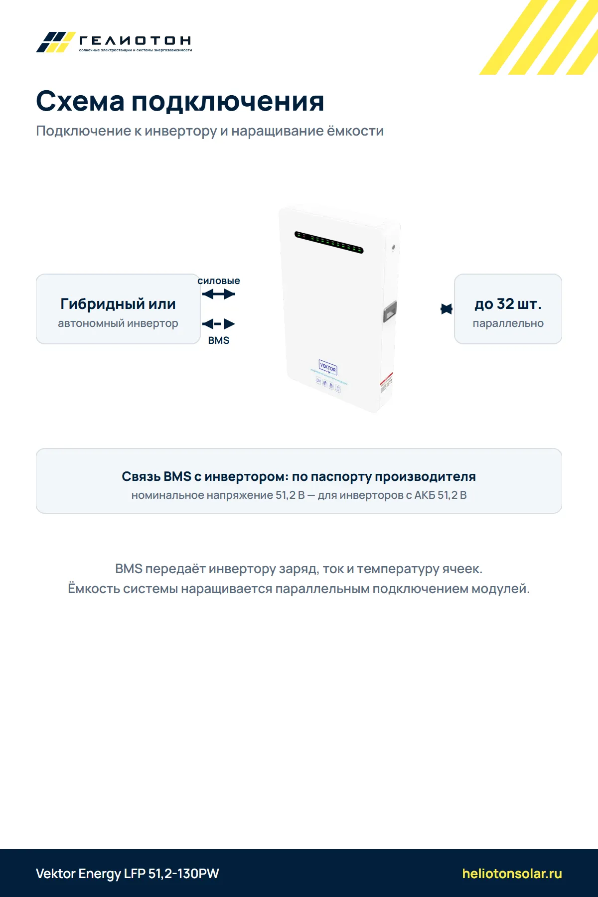 Аккумулятор Vektor Energy LFP 51,2-130PW LiFePO4, 51,2 В, 127 А·ч, 6,5 кВт·ч