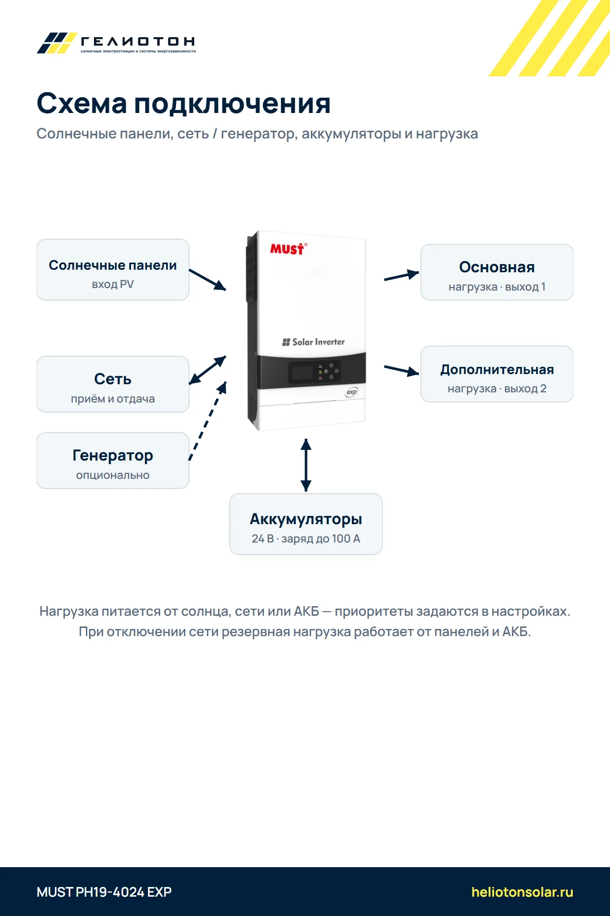 Гибридный инвертор MUST PH19-4024 EXP 2 выхода, 4 кВт, 1-фазный