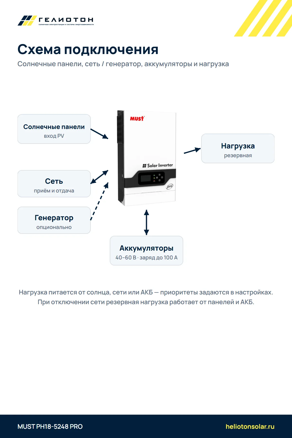 Гибридный инвертор MUST PH18-5248 PRO, 5,2 кВт, 1-фазный