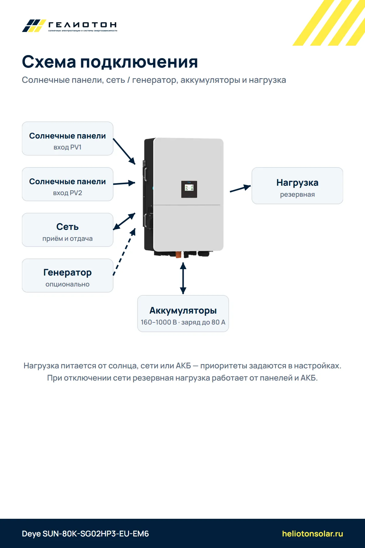 Гибридный инвертор Deye SUN-80K-SG02HP3-EU-EM6, 80 кВт, 3-фазный