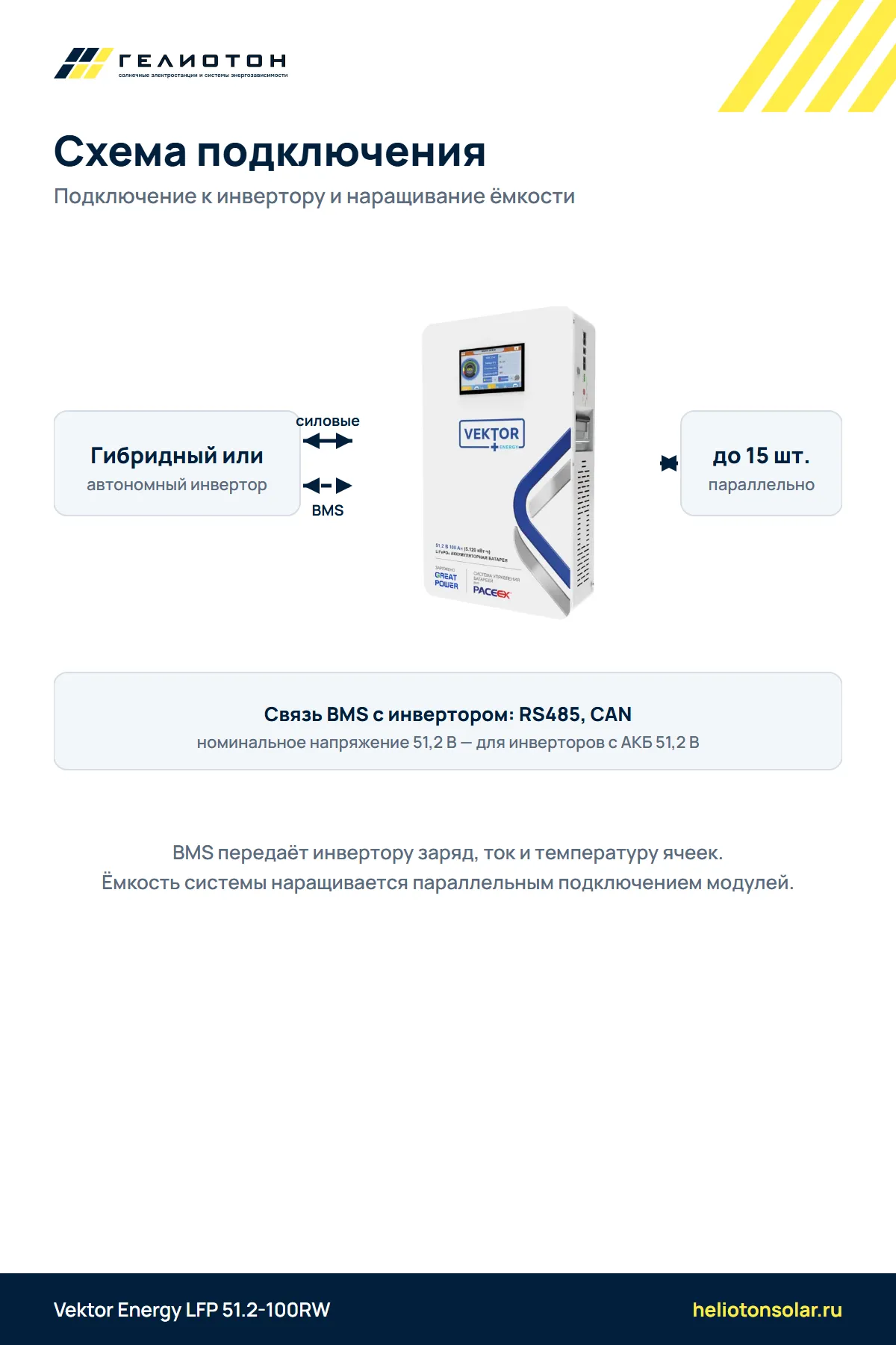 Аккумулятор Vektor Energy LFP 51.2-100RW LiFePO4, 51,2 В, 100 А·ч, 5,12 кВт·ч