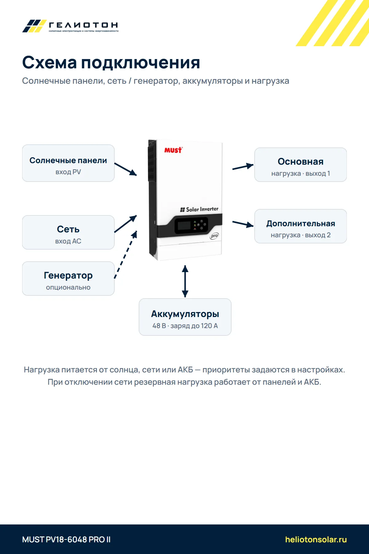 Автономный инвертор MUST PV18-6048 PRO II 2 выхода, 6 кВт, 1-фазный