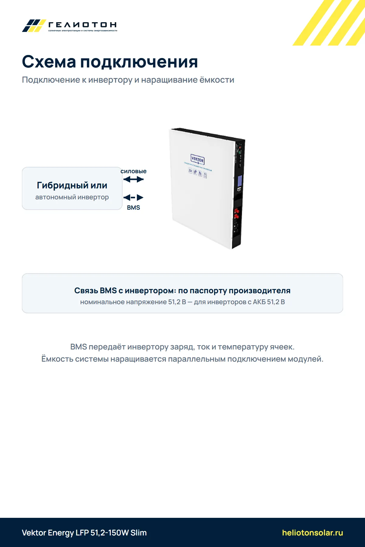 Аккумулятор Vektor Energy LFP 51,2-150W Slim LiFePO4, 51,2 В, 150 А·ч, 7,68 кВт·ч
