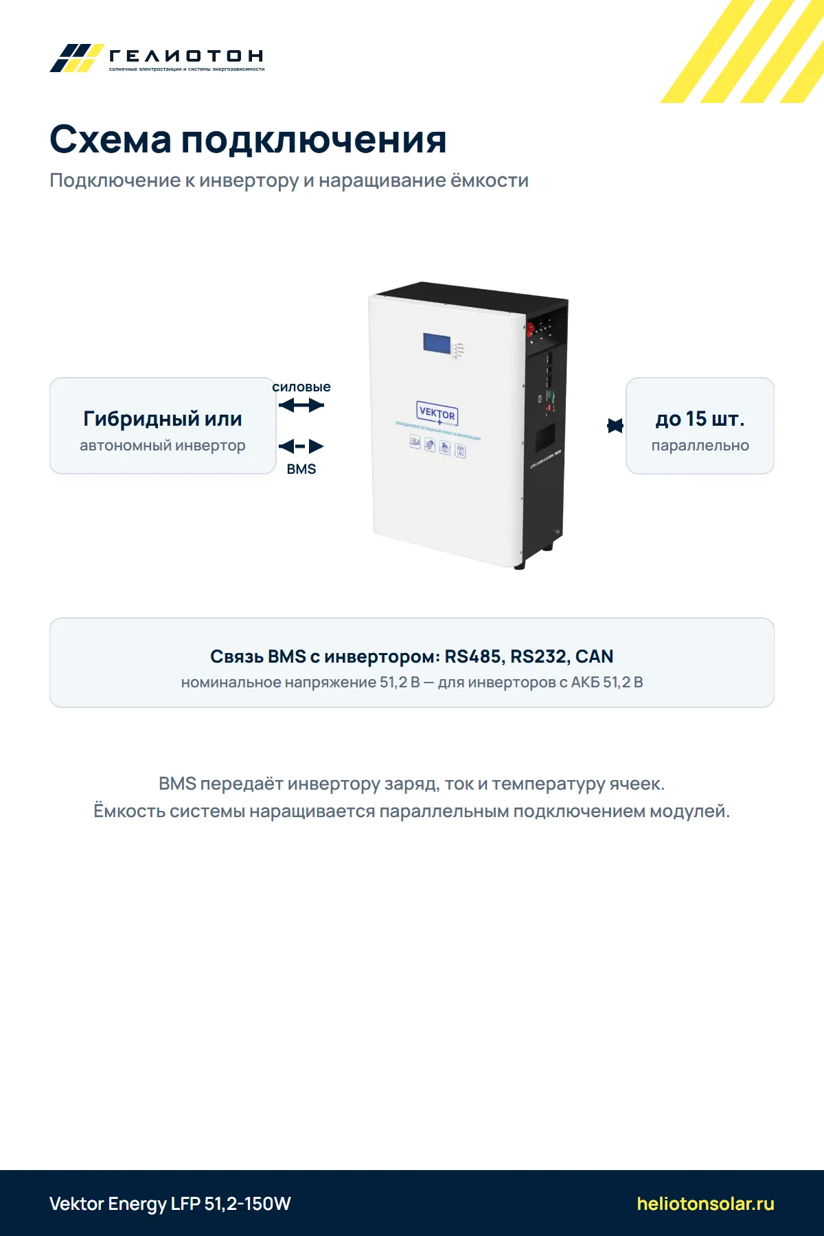Аккумулятор Vektor Energy LFP 51,2-150W LiFePO4, 51,2 В, 150 А·ч, 7,68 кВт·ч