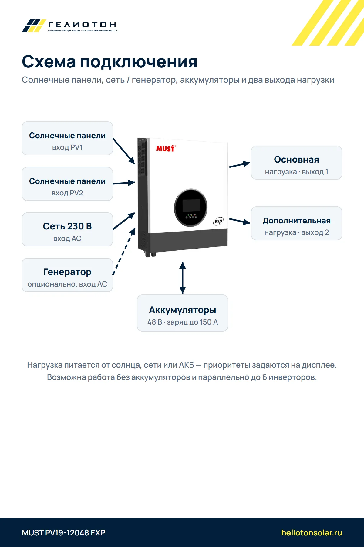 Автономный инвертор MUST PV19-12048 EXP 2 выхода, 12 кВт, 1-фазный