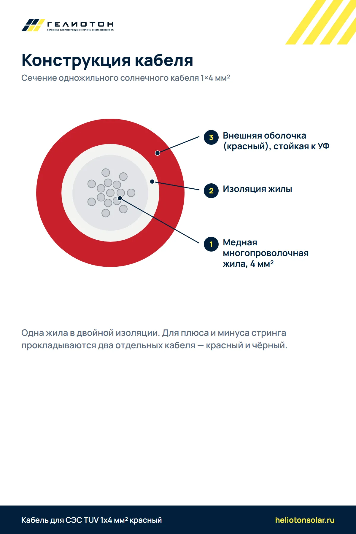 Кабель для СЭС TUV 1x4 мм² красный
