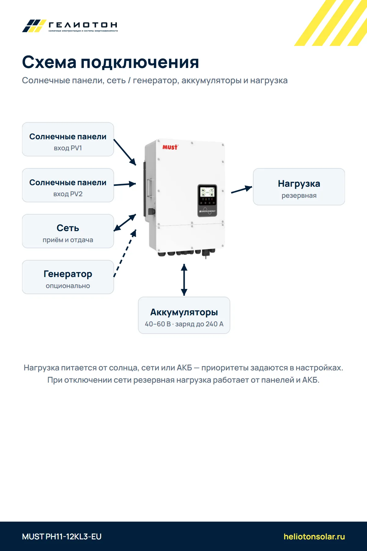 Гибридный инвертор MUST PH11-12KL3-EU, 12 кВт, 3-фазный