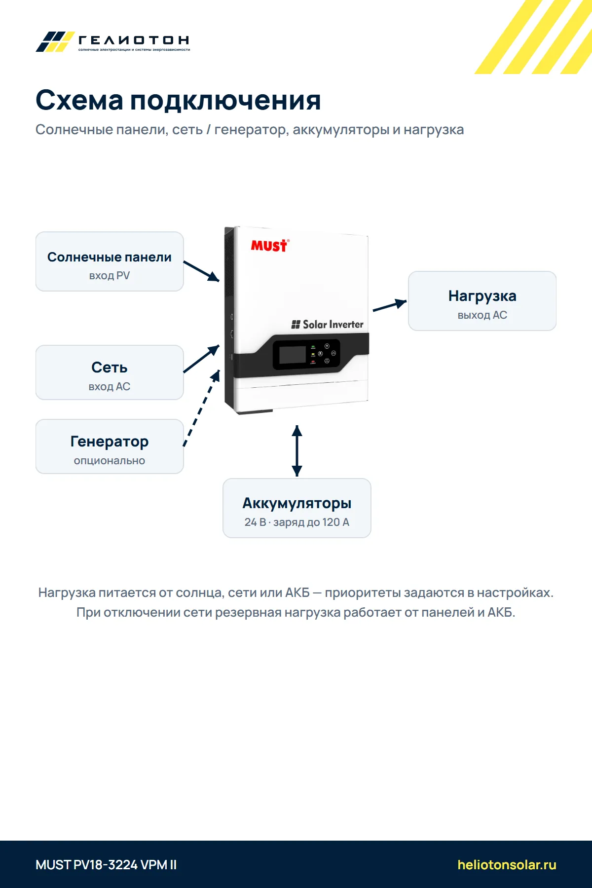 Автономный инвертор MUST PV18-3224 VPM II, 3,2 кВт, 1-фазный