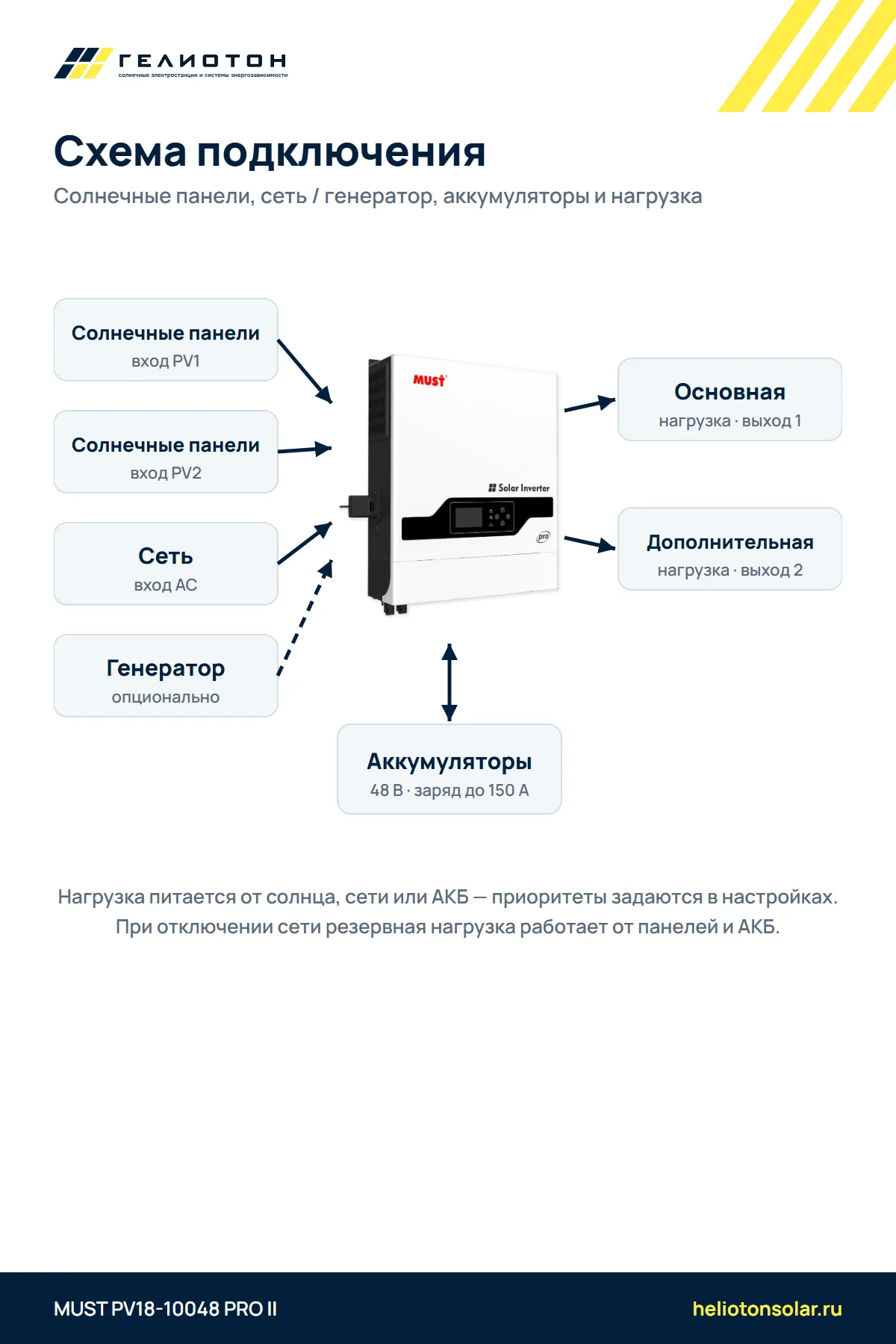 Автономный инвертор MUST PV18-10048 PRO II 2 выхода, 10 кВт, 1-фазный