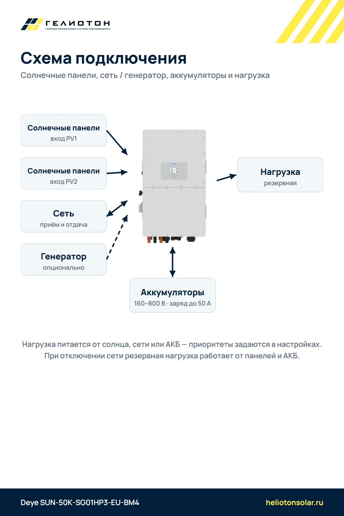 Гибридный инвертор Deye SUN-50K-SG01HP3-EU-BM4, 50 кВт, 3-фазный