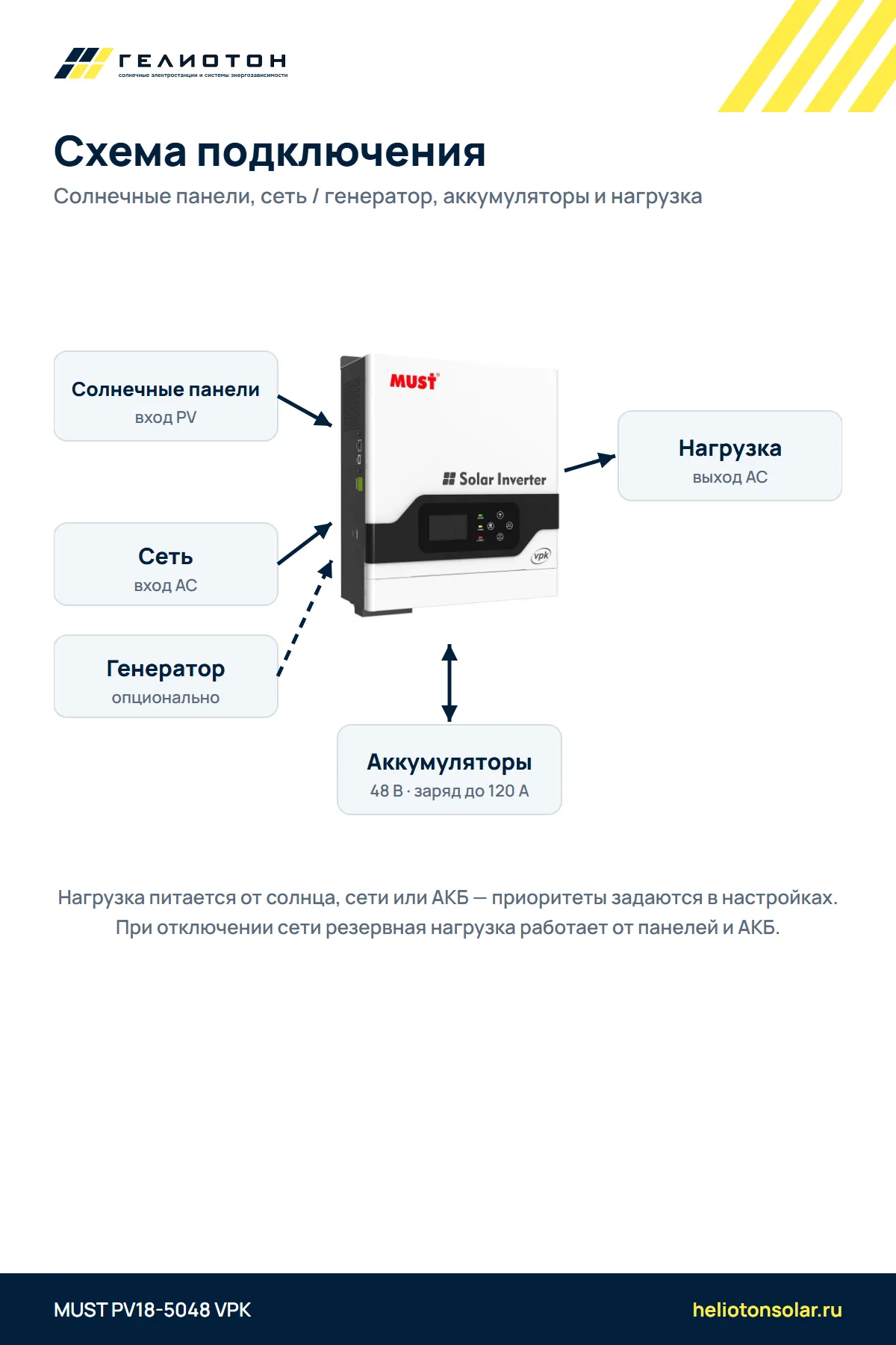 Автономный инвертор MUST PV18-5048 VPK, 5 кВт, 1-фазный