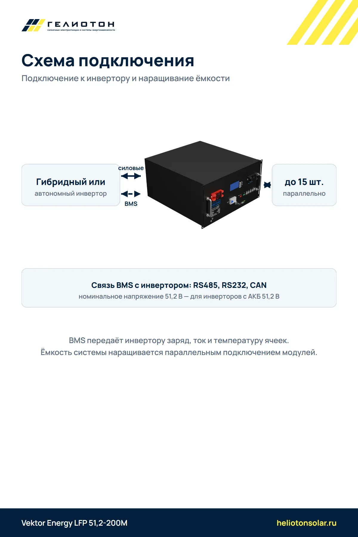 Аккумулятор Vektor Energy LFP 51,2-200M LiFePO4, 51,2 В, 200 А·ч, 10,24 кВт·ч