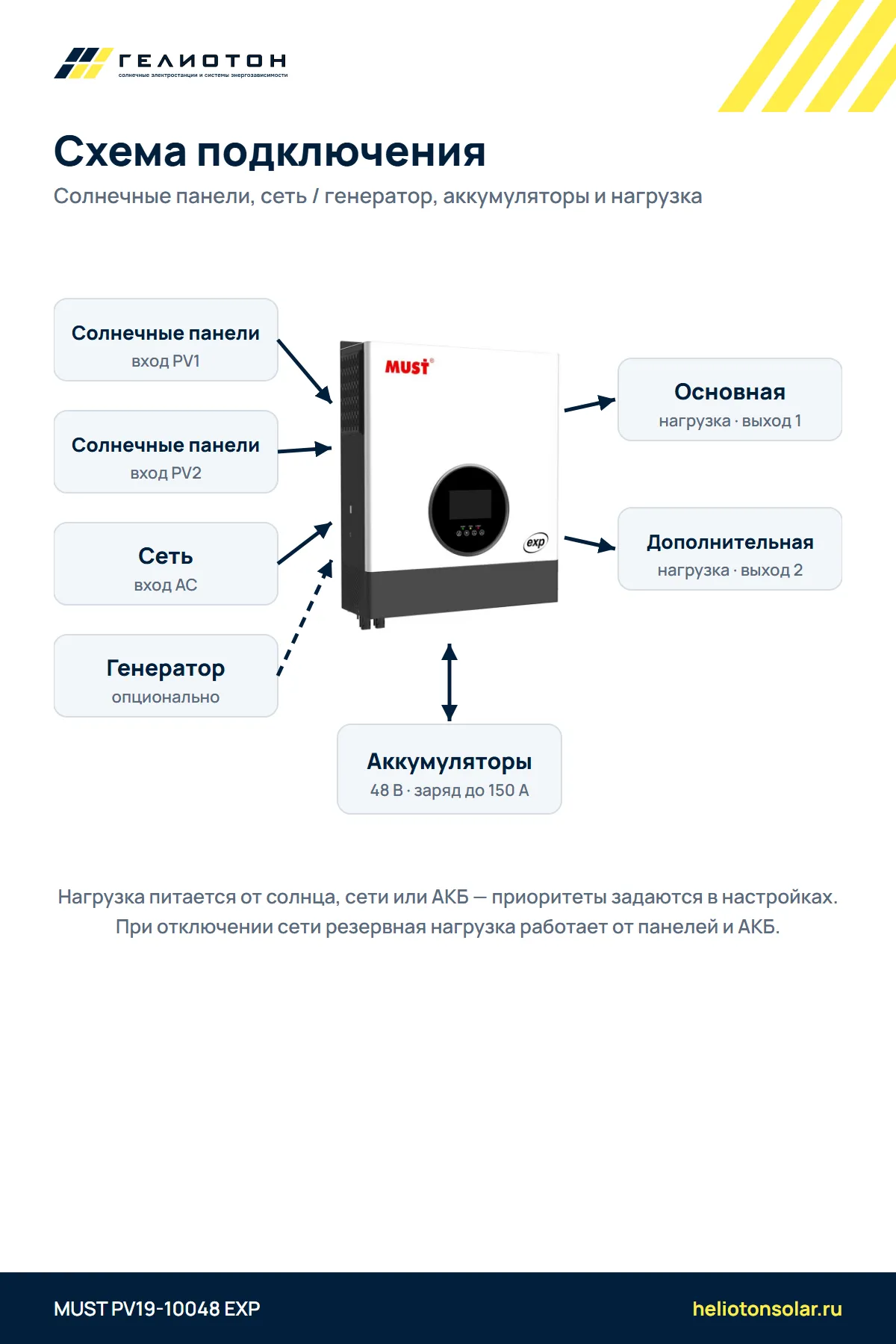 Автономный инвертор MUST PV19-10048 EXP 2 выхода, 10 кВт, 1-фазный