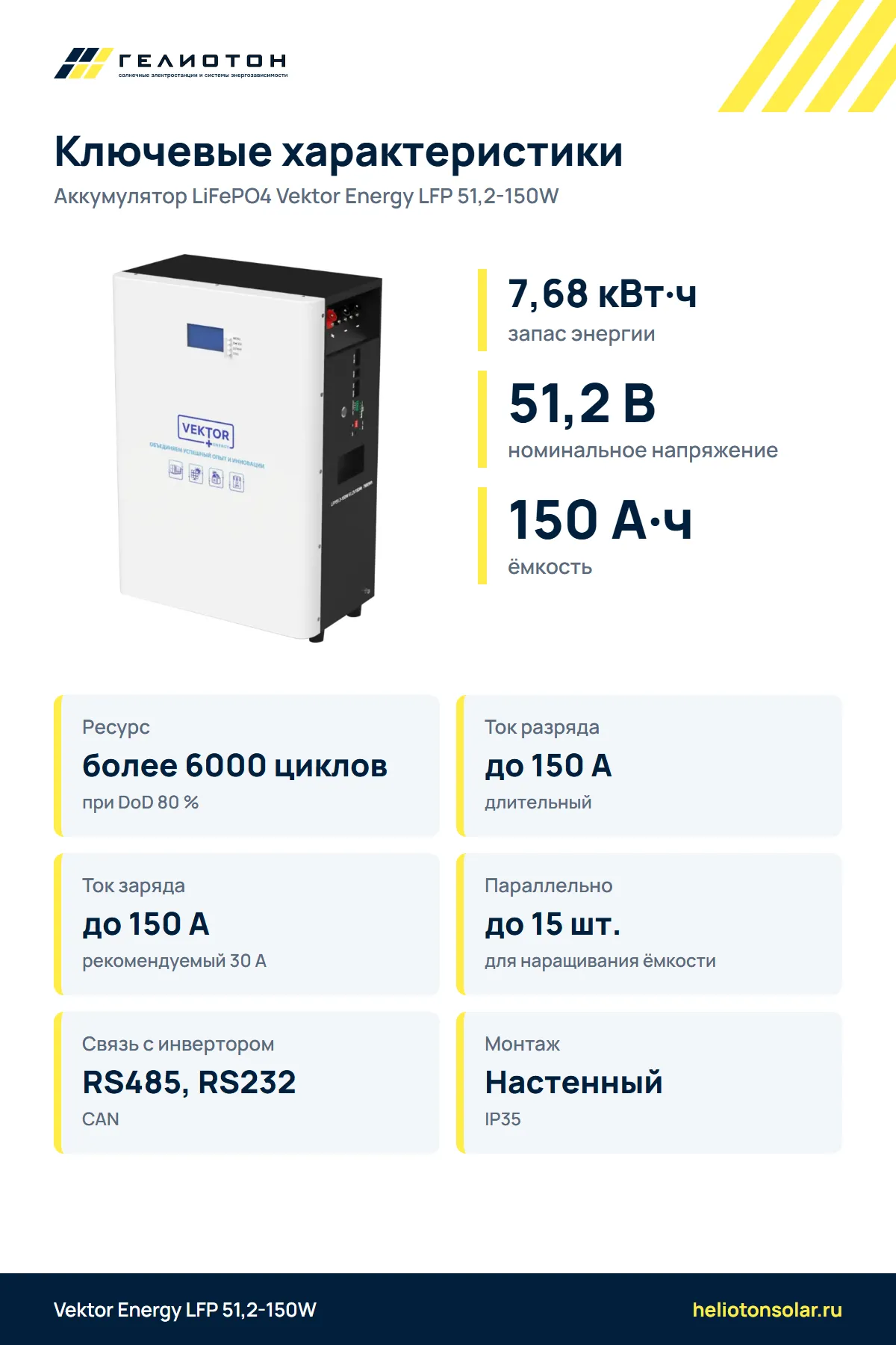 Аккумулятор Vektor Energy LFP 51,2-150W LiFePO4, 51,2 В, 150 А·ч, 7,68 кВт·ч