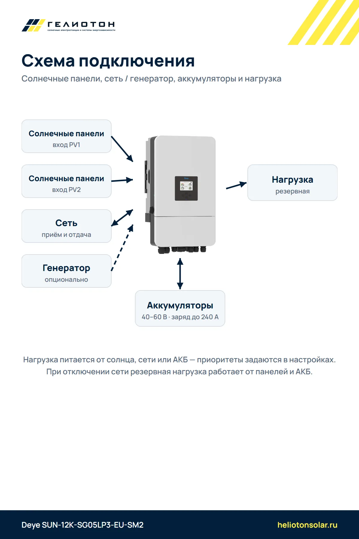 Гибридный инвертор Deye SUN-12K-SG05LP3-EU-SM2, 12 кВт, 3-фазный