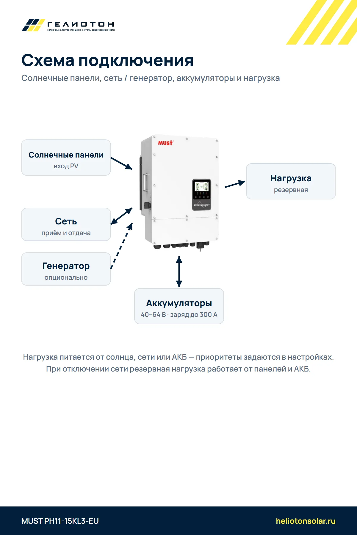 Гибридный инвертор MUST PH11-15KL3-EU, 15 кВт, 3-фазный