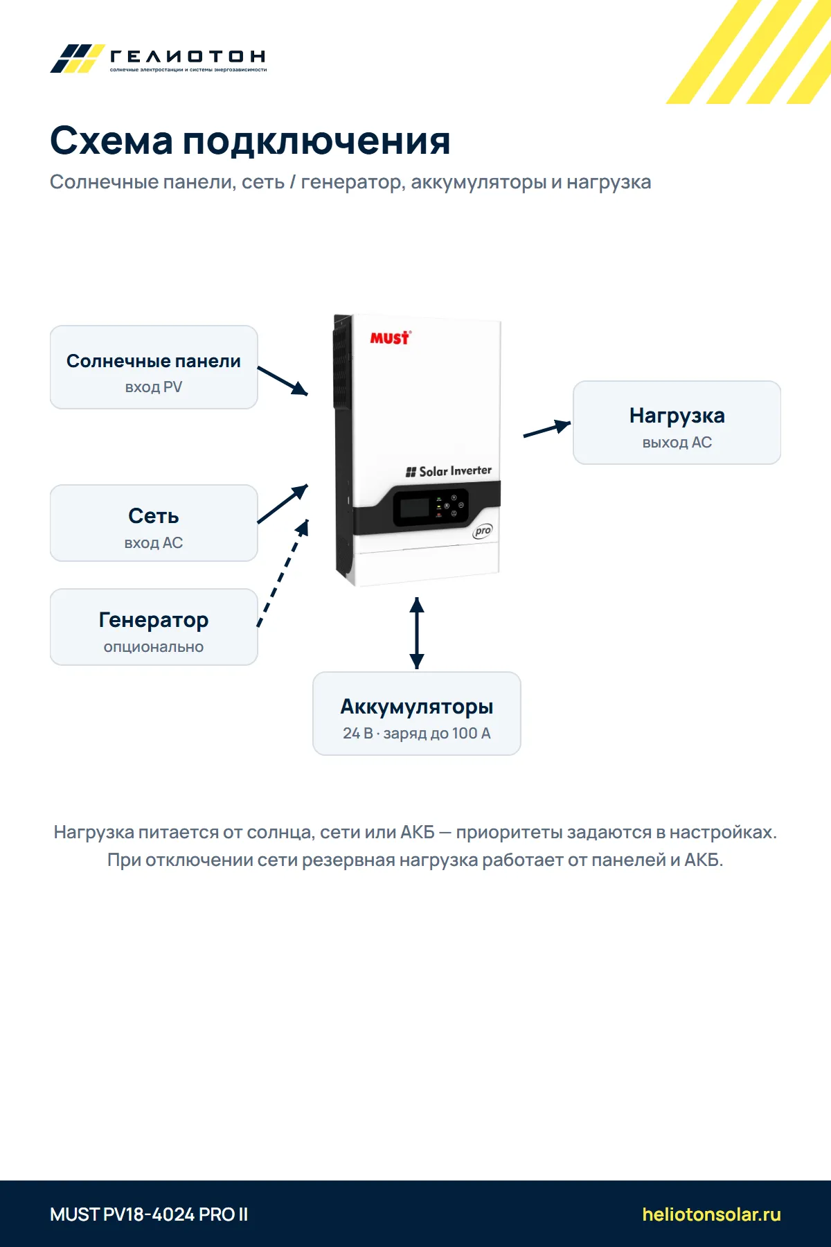 Автономный инвертор MUST PV18-4024 PRO II, 4 кВт, 1-фазный