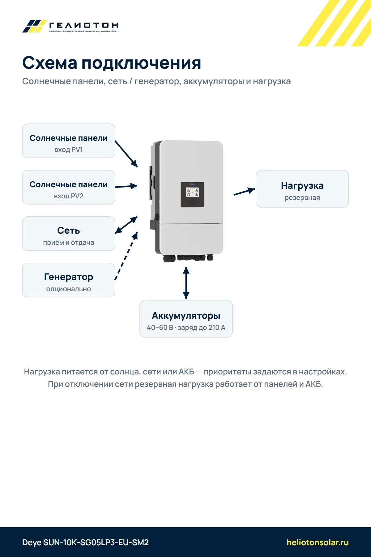 Гибридный инвертор Deye SUN-10K-SG05LP3-EU-SM2, 10 кВт, 3-фазный