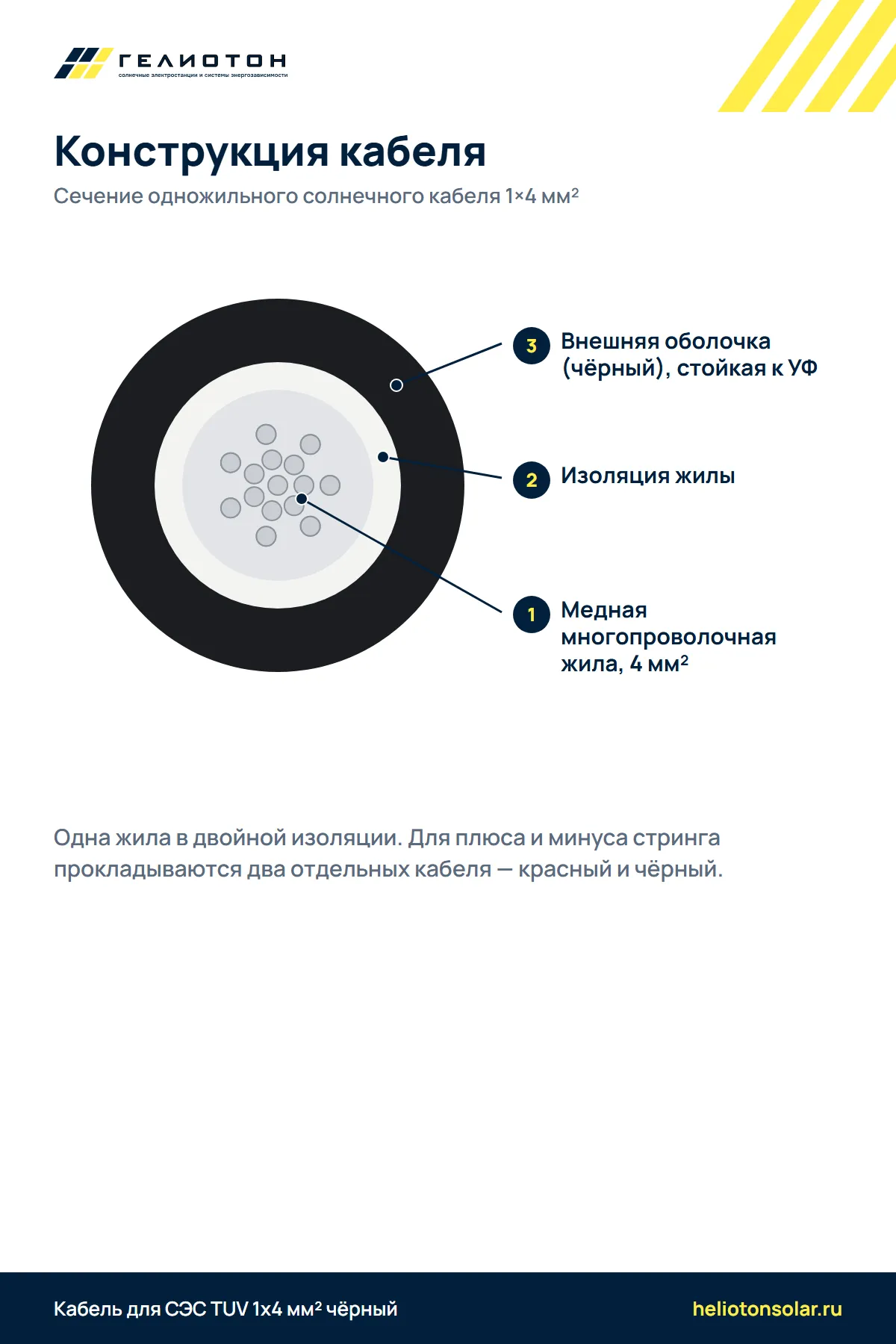 Кабель для СЭС TUV 1x4 мм² чёрный