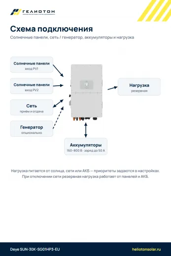 Гибридный инвертор Deye SUN-30K-SG01HP3-EU, 30 кВт, 3-фазный