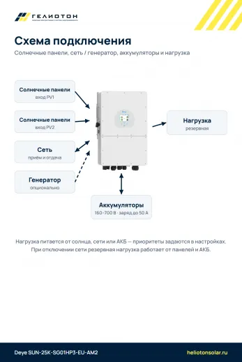 Гибридный инвертор Deye SUN-25K-SG01HP3-EU-AM2, 25 кВт, 3-фазный