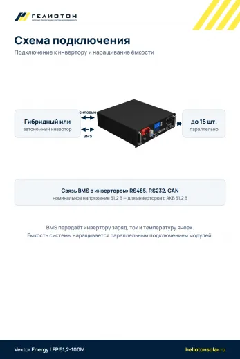 Аккумулятор Vektor Energy LFP 51,2-100M LiFePO4, 51,2 В, 100 А·ч, 5,12 кВт·ч