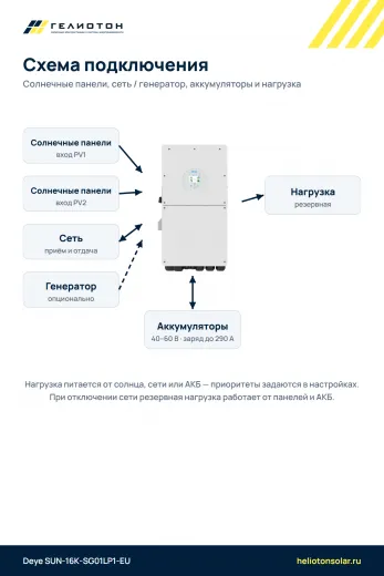 Гибридный инвертор Deye SUN-16K-SG01LP1-EU, 16 кВт, 1-фазный