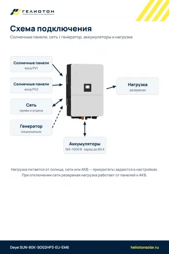 Гибридный инвертор Deye SUN-80K-SG02HP3-EU-EM6, 80 кВт, 3-фазный