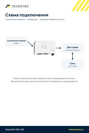 Сетевой инвертор Deye SUN-100K-G03, 100 кВт, 3-фазный