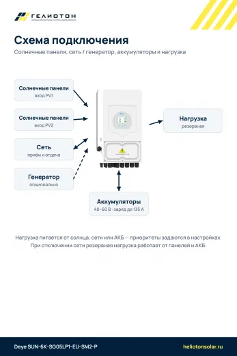 Гибридный инвертор Deye SUN-6K-SG05LP1-EU-SM2-P, 6 кВт, 1-фазный