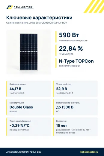 Солнечная панель Jinko Tiger Neo JKM590N-72HL4-BDV 590 Вт N-Type TOPCon Bifacial