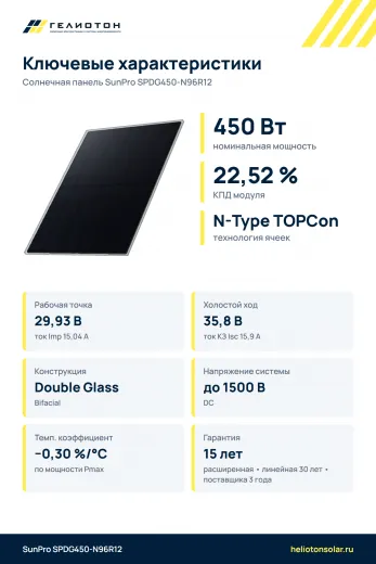 Солнечная панель SunPro SPDG450-N96R12 450 Вт N-Type TOPCon Bifacial