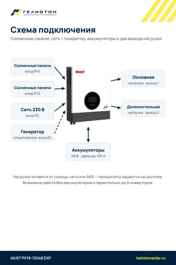 Автономный инвертор MUST PV19-12048 EXP 2 выхода, 12 кВт, 1-фазный