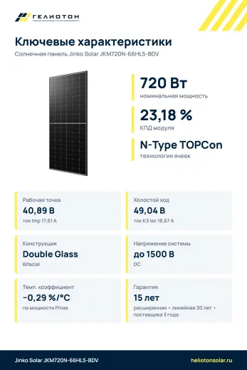Солнечная панель Jinko Tiger Neo JKM720N-66HL5-BDV 720 Вт N-Type TOPCon Bifacial