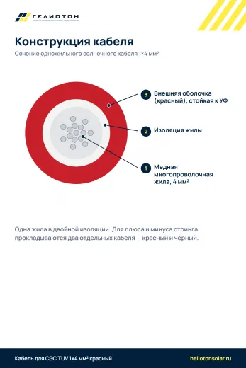 Кабель для СЭС TUV 1x4 мм² красный