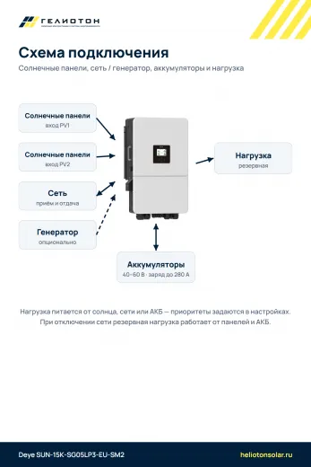 Гибридный инвертор Deye SUN-15K-SG05LP3-EU-SM2, 15 кВт, 3-фазный