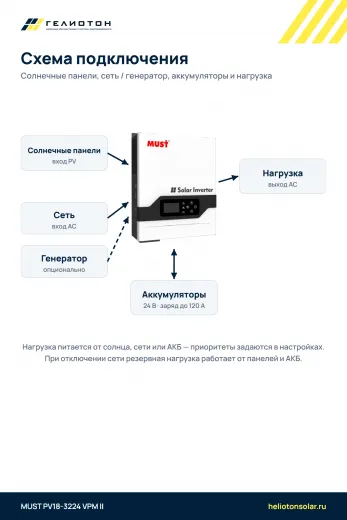 Автономный инвертор MUST PV18-3224 VPM II, 3,2 кВт, 1-фазный