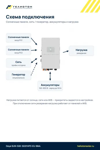 Гибридный инвертор Deye SUN-50K-SG01HP3-EU-BM4, 50 кВт, 3-фазный