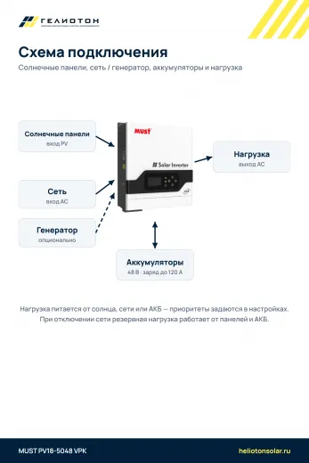 Автономный инвертор MUST PV18-5048 VPK, 5 кВт, 1-фазный
