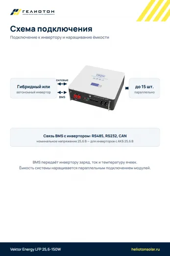 Аккумулятор Vektor Energy LFP 25,6-150W LiFePO4, 25,6 В, 150 А·ч, 3,84 кВт·ч