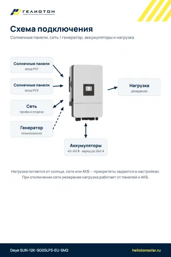 Гибридный инвертор Deye SUN-12K-SG05LP3-EU-SM2, 12 кВт, 3-фазный