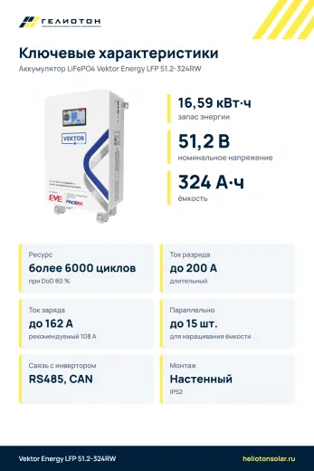 Аккумулятор Vektor Energy LFP 51.2-324RW LiFePO4, 51,2 В, 324 А·ч, 16,59 кВт·ч