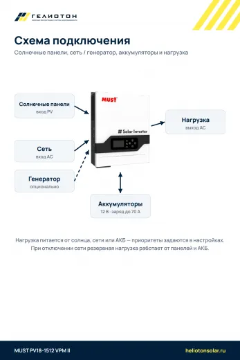 Автономный инвертор MUST PV18-1512 VPM II, 1,5 кВт, 1-фазный